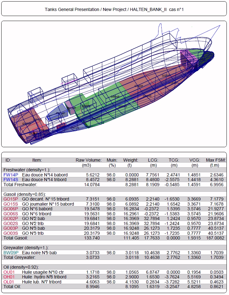 container stowage planning software